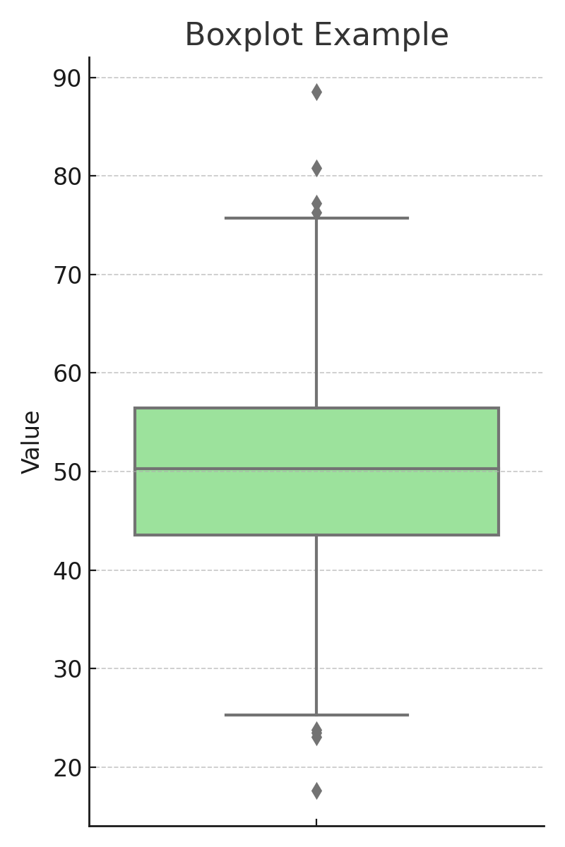 박스플롯 - 월 청구금액(₩)