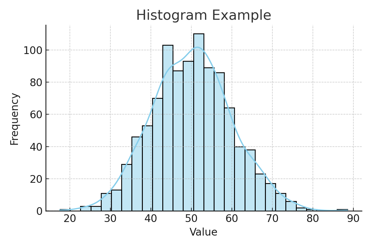 히스토그램 - 월 청구금액(₩) vs 빈도